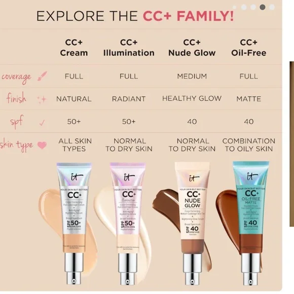IT Cosmetics CC+ Nude Glow Lightweight Foundation, NWT.